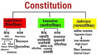 Indian Government In Hindi Legislature Executive Judiciary  Political Science [upl. by Alarise823]