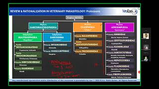 Parasitology Day 2 Part 1 [upl. by Iluj]