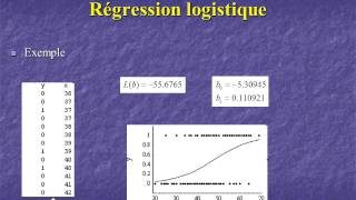 regression logistique 2 [upl. by Salba120]