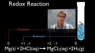 Redox Reactions [upl. by Arad936]