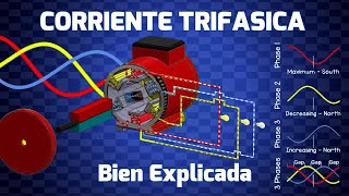 ¿Cómo funciona la Electricidad Trifásica Principios básicos ⚡  Bien explicado [upl. by Herby]