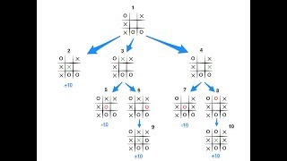 Tic Tac Toe Algorith In Artificial Intelligence  With Solved Example [upl. by Marcel784]