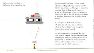 Hdroacoustic position reference systems HPR [upl. by Balduin]