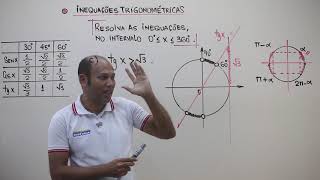 🚨🚨EQUAÇÕES E INEQUAÇÕES TRIGONOMÉTRICAS 09 [upl. by Birch]