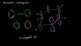 huckels Ruleorganic chemistryMsc chemistry notes huckels rule for Aromaticity Msc 1st sem [upl. by Gelb]