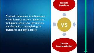 Kolbs Theory of Experiential Learning [upl. by Jerold]