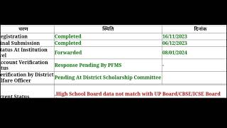 High School Board data not match with UP board CBSE board ICSE board Up Scholarship [upl. by Odnanref497]