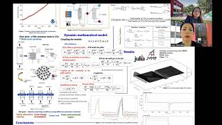 MULTISCALE MODELING TO OPTIMIZE THE SELECTION OF ADSORBENT MATERIALS IN CO2 CAPTURE [upl. by Arracat208]