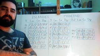 Aprender IDIOMA ISLANDÉS MODERNO Aclaración y correcciones de vocales y diptongos [upl. by Atinaw977]