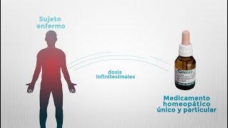 Qué es la Homeopatía y cómo se elaboran los Medicamentos Homeopáticos [upl. by Aitercul]