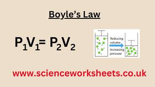 Boyles law for GCSE Physics [upl. by Macegan96]