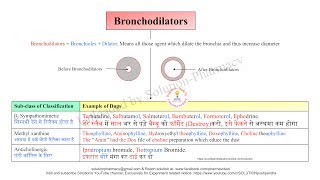 Bronchial Asthma  Asthma  Asthma Classification With Tricks  अस्थमा क्या है नाम कैसे याद रखें [upl. by Coates]