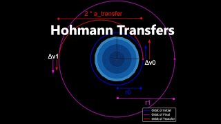 Hohmann Transfers  Orbital Mechanics with Python 27 [upl. by Ecad247]