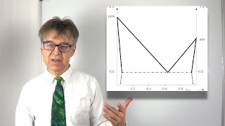 Diskussion eines Phasendiagramms mit Eutektikum  was passiert an den invarianten Punkten Übung29 [upl. by Letnahc]