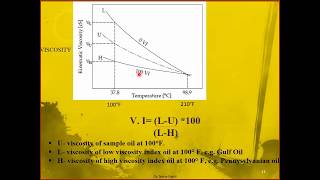 Viscosity Fluid mechanics  viscosity in hindi  viscosity Class 11  Viscosity derivation Hindi [upl. by Goulden912]