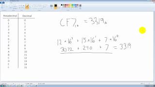 C Programming Tutorial 39 Hexadecimal Number System [upl. by Oicnanev609]