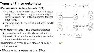 3 Types of Finite Automata and Language acceptance [upl. by Kirbie]