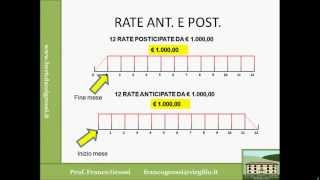 MATEMATICA FINANZIARIA LEZIONE 4 [upl. by Nnyleve]