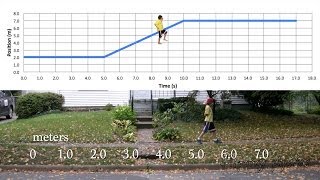 Understanding Instantaneous and Average Velocity using a Graph [upl. by Losse925]