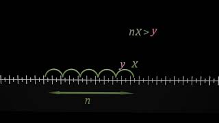 The Real Numbers Archimedean property [upl. by Oba]