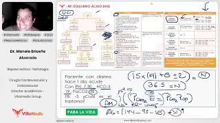 PREGUNTAS Y RESPUESTAS PARTE 2  NEFROLOGÍA  VILLAMEDIC [upl. by Chak547]