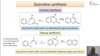 Quinoline Isoquinoline and Acridine synthesis reactions and applications [upl. by Trenna387]