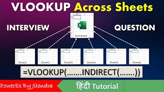 VLOOKUP Across Sheets  VLOOKUP  INDIRECT  VLOOKUP MATCH  MIS Interview Question [upl. by Eylsel]