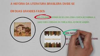 Português 1ª Série EM  Eras e Escolas Literárias Brasileiras I [upl. by Beuthel861]