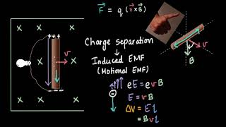 Part 1  Why is an EMF induced in a moving rod  EMI  Physics  Khan Academy [upl. by Rraval886]