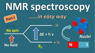 NMR spectroscopy in easy way  Part 1 [upl. by Emlynne]