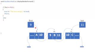 Double LinkedList  Print  Display Nodes Forward [upl. by Conyers]