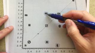 2D NMR Analysis  HH COSY NMR [upl. by Hamon874]