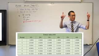 Future Value Tables 1 of 2 How are they generated [upl. by Grady]