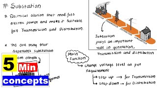 What is Substation  5 min concept [upl. by Ymaral184]