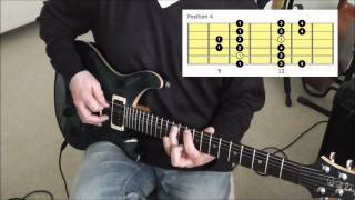 The Mixolydian Mode In 5 Positions On Guitar [upl. by Inahet]