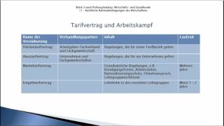 Ausbildung Industriekaufmann Wiso 18 Tarifvertrag und Arbeitskampf [upl. by Iam570]