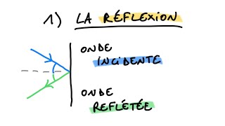 Propriétés des ondes  Réflexion réfraction et diffraction TARGET 🎯 [upl. by Myers]