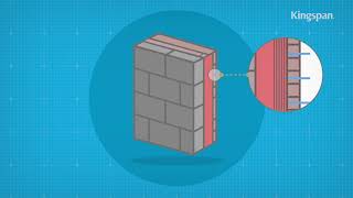 What are Cavity Closers [upl. by Malorie270]