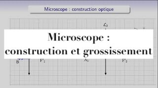 Optique géométrique  microscope  construction optique et grossissement [upl. by Keg]