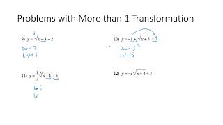 Transformations of Radical Functions [upl. by Annis]