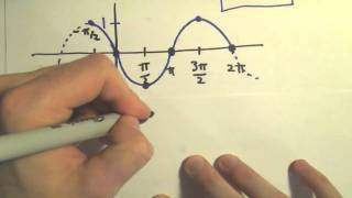 Graphing Sine and Cosine with Phase Horizontal Shifts Example 2 [upl. by Gupta703]