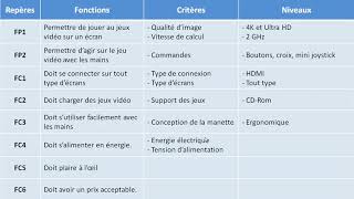 Le Cahier des Charges Fonctionnel CdCF CDCF [upl. by Bette]