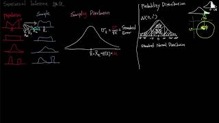 統計学「確率分布とZ値の考え方」Intuitively Probability Distribution [upl. by Talmud]