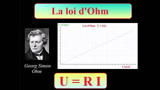 La LOI dOHM  détermination expérimentale de lexpression U RI [upl. by Quackenbush]