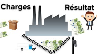 ✅ LES DOTATIONS aux PROVISION et aux AMORTISSEMENTS Cours N°35 [upl. by Gnil]