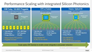 High Volume Silicon Photonics for CoPackaged Optics and Optical IO [upl. by Akiaki]