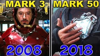 Alle Iron ManAnzug Transformationen [upl. by Karole789]