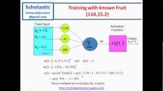 Artificial Neural Networks Part 1  Classification using Single Layer Perceptron Model [upl. by Anaigroeg]