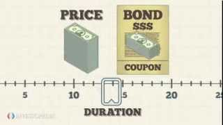 Investopedia Video The Basics Of Bond Duration [upl. by Ulrich837]