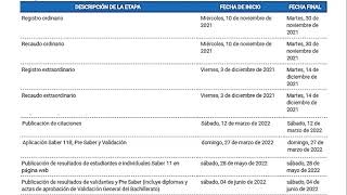 Fechas oficiales ICFES [upl. by Netloc]